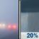 Friday: Patchy Fog then Slight Chance Rain Showers