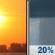Wednesday: Partly Sunny then Slight Chance Rain Showers
