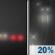 Saturday Night: Patchy Fog