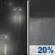 Tonight: Slight Chance Light Rain then Patchy Fog